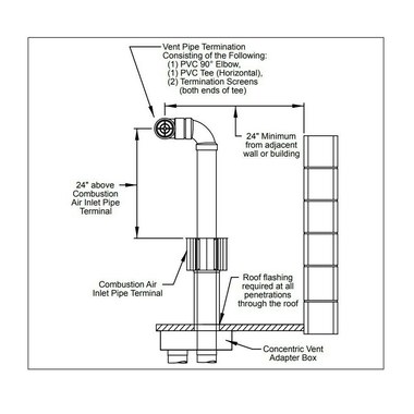 Modine 33357 Concentric Vent
