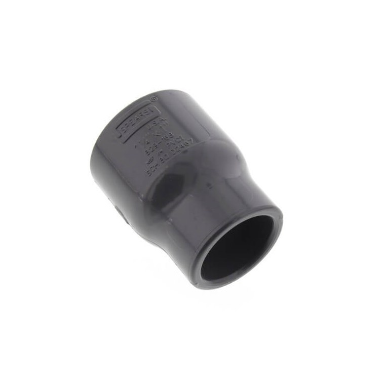 Reducing Coupling