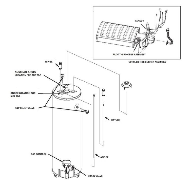 Integrated Control