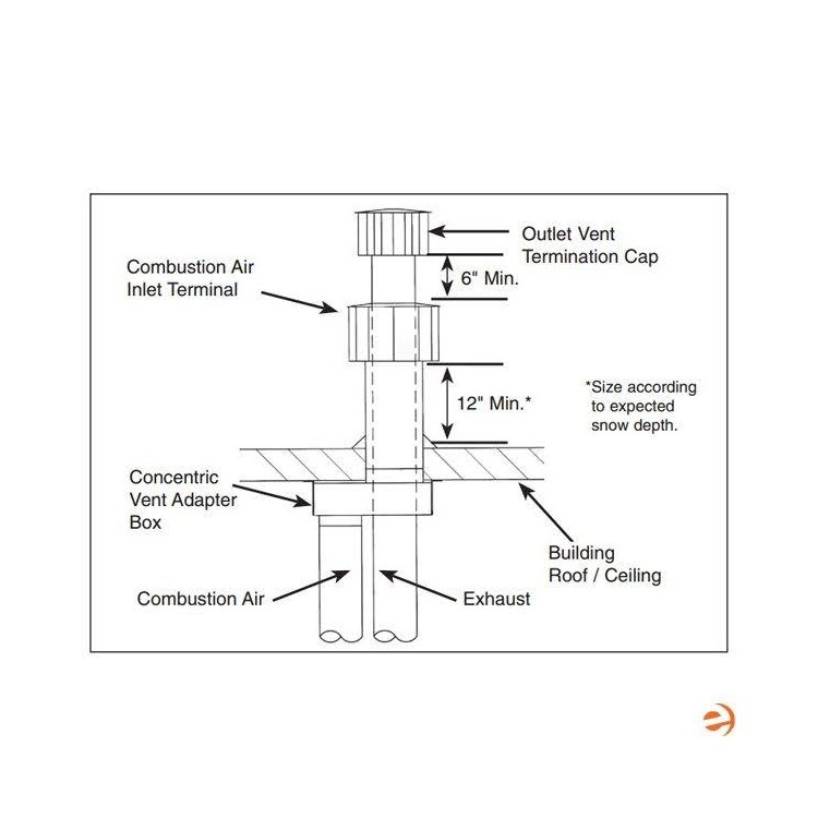 Concentric Vent