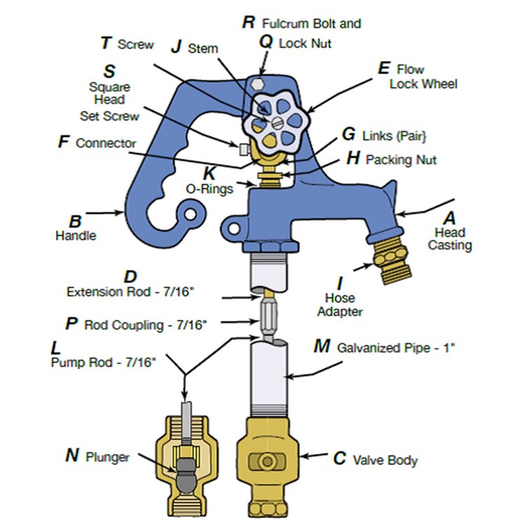 Hydrant Head